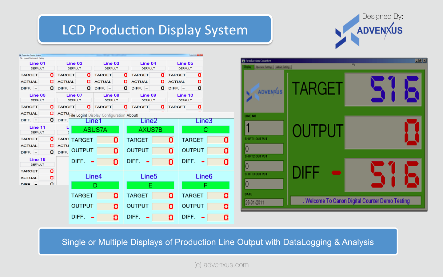 LCD Production Display System