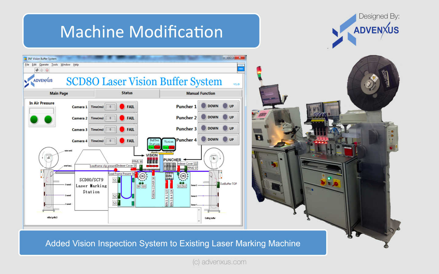 Machine Modification