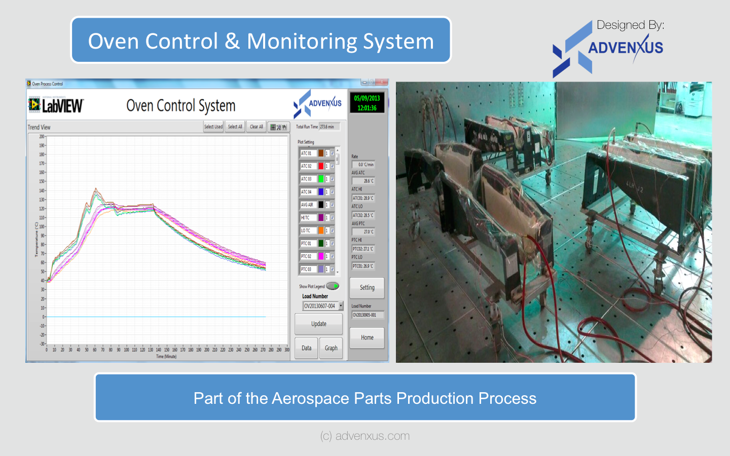 Oven Control & Monitoring System