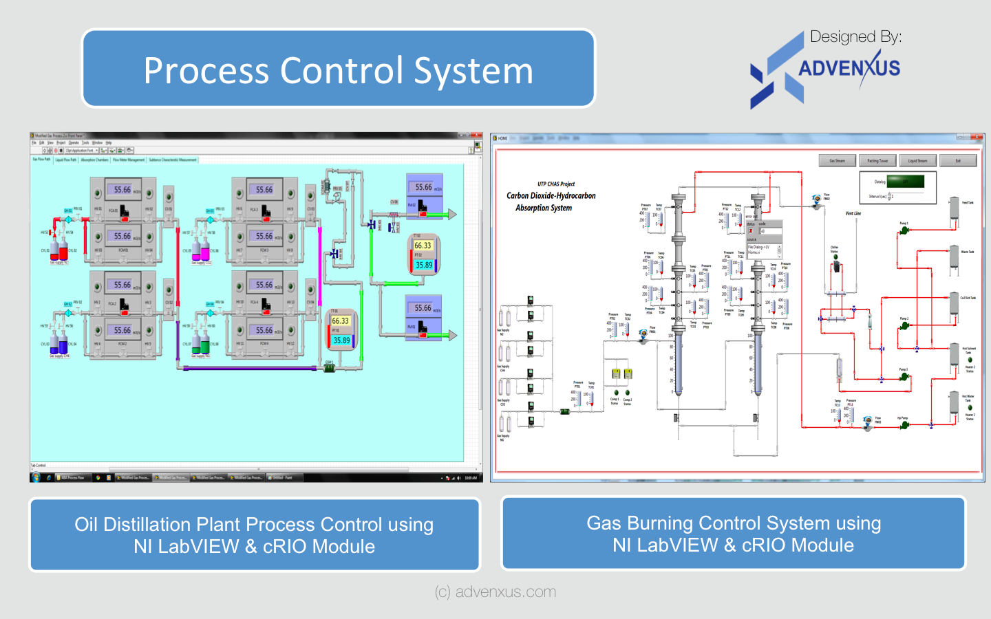 Process Control System