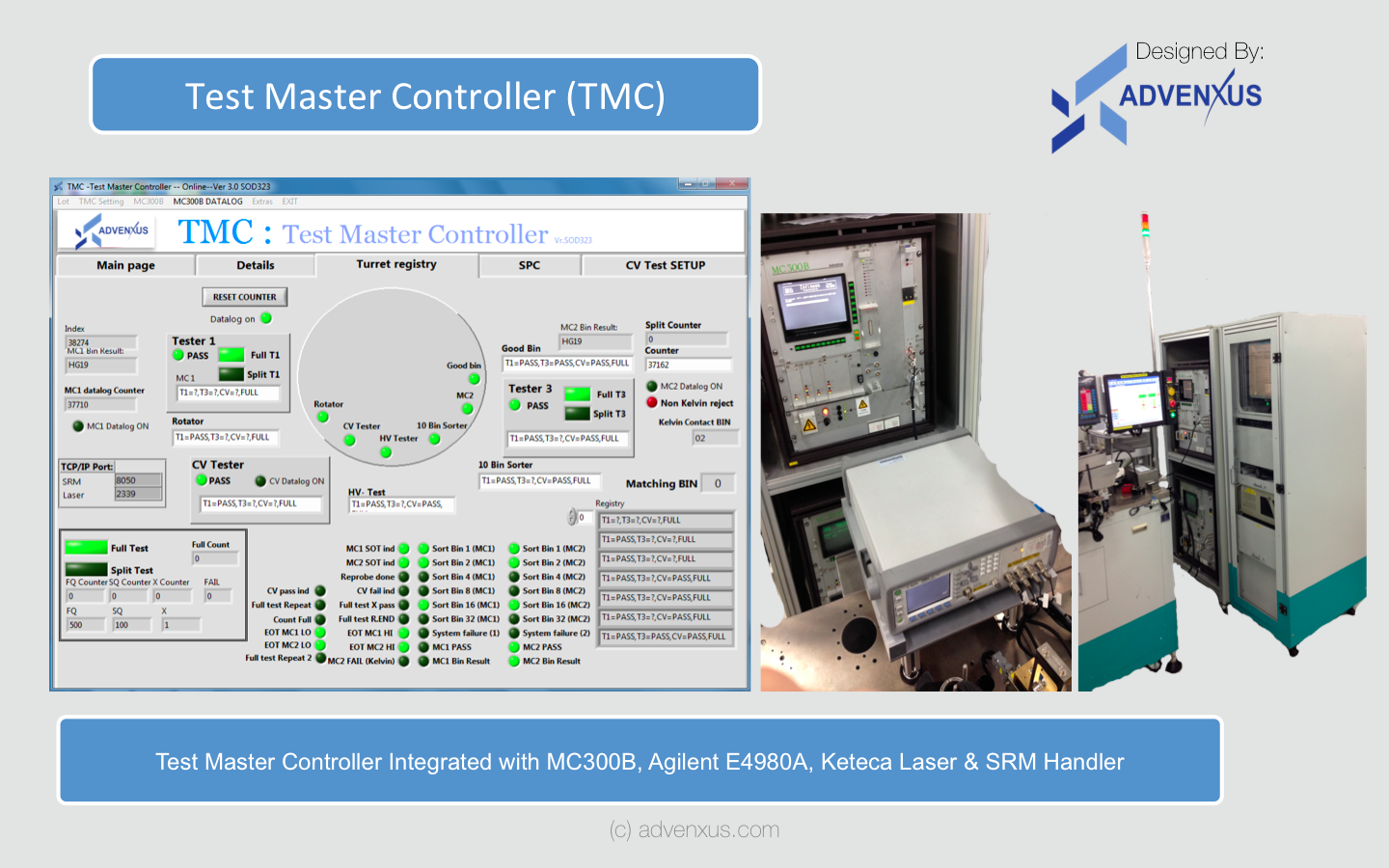 Test Master Controller